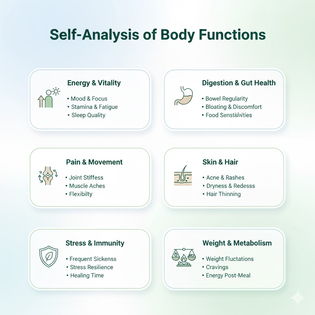 Self Analysis Techniques