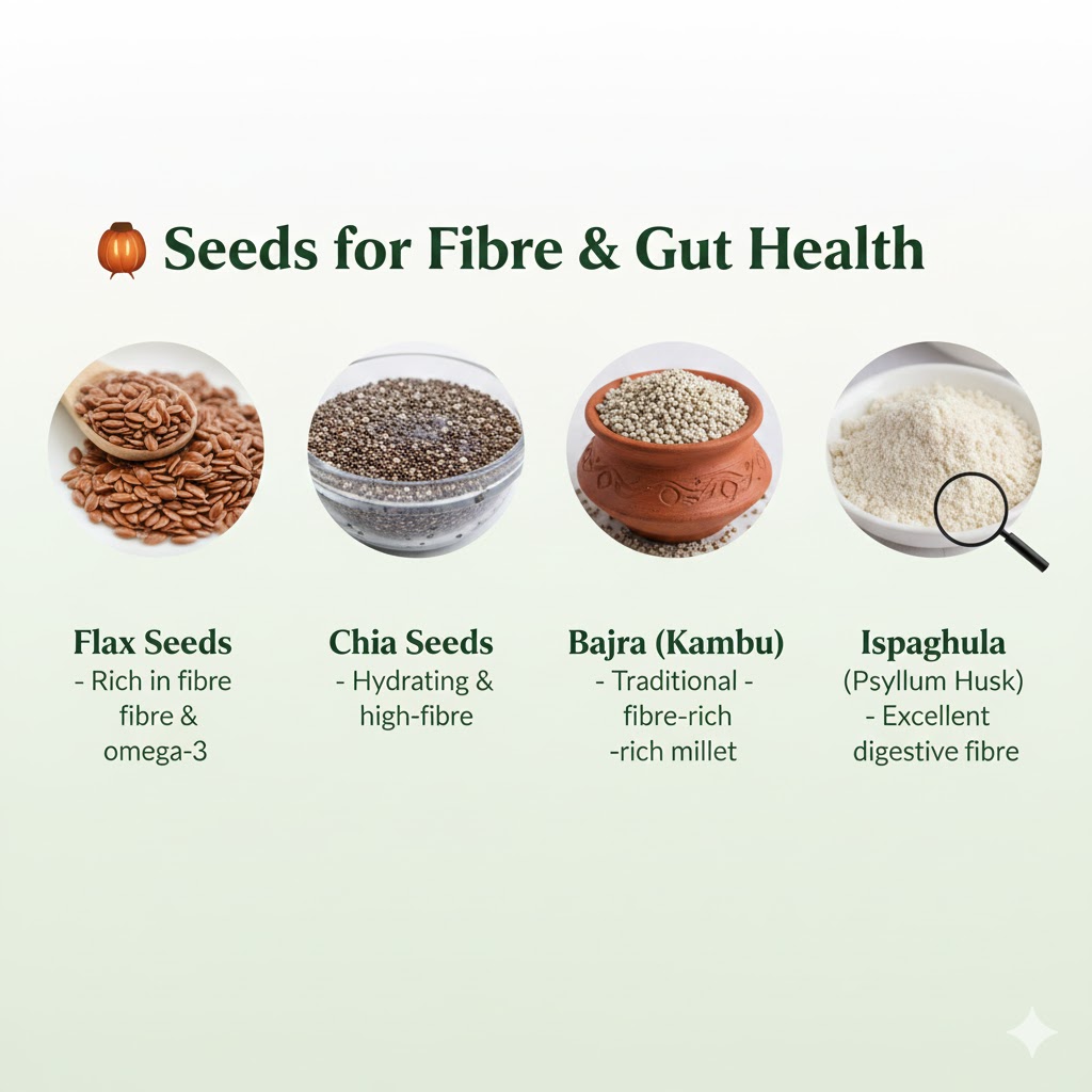 Seeds for Fiber